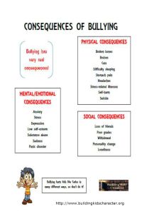 consequences of bullyinglogo